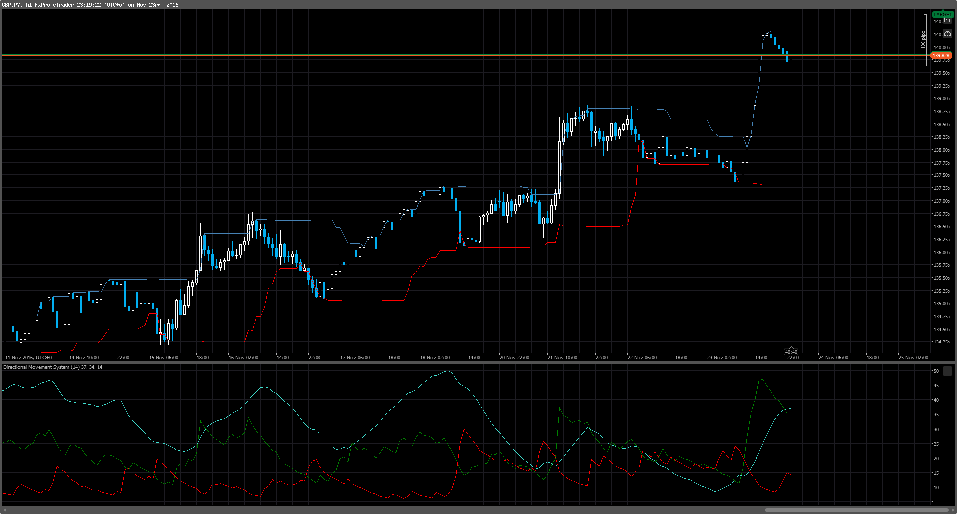 Nexus Trading Investments